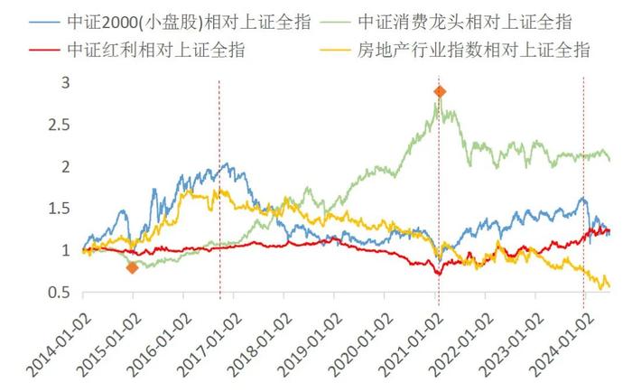 中泰资管天团 | 唐军：选基金，难在哪？