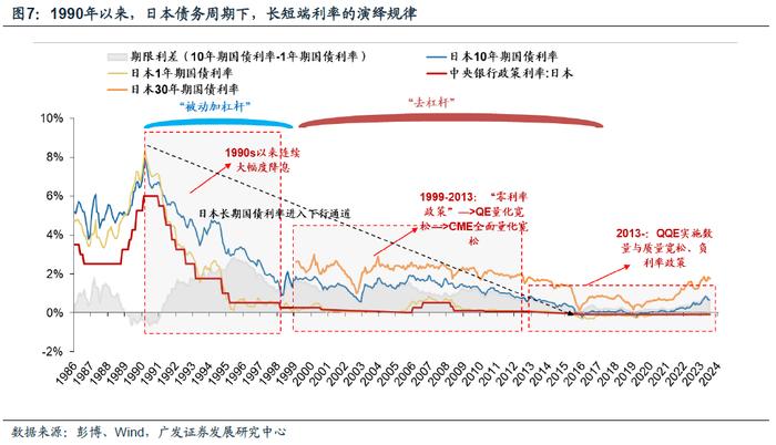 【广发资产研究】他山之石：险资如何应对债务周期——“债务周期鉴资管”系列