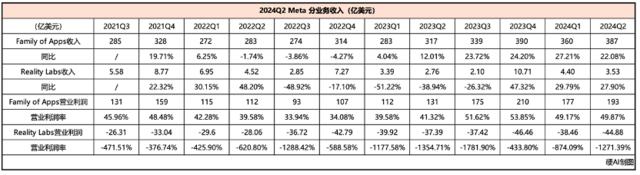 英伟达们又开心了，微软、谷歌、Meta还要继续买GPU