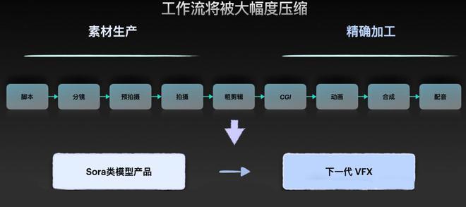 用AI简化视频创作流程，「换境Studio」要做一站式后期编辑软件 | 早期项目