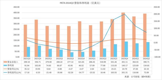 英伟达们又开心了，微软、谷歌、Meta还要继续买GPU