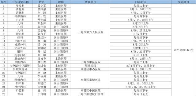 2024年8月奉贤区上级医院优质医疗资源下沉社区时间表出炉→