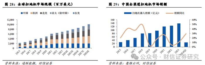 萤石网络（688475.SH）公司深度：云平台+智能家居构筑核心优势，再寻新兴投资价值