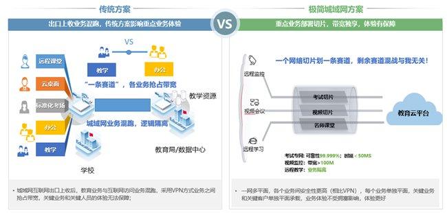 高效、安全、共享|济南市升级教育城域网，重塑教育网络生态