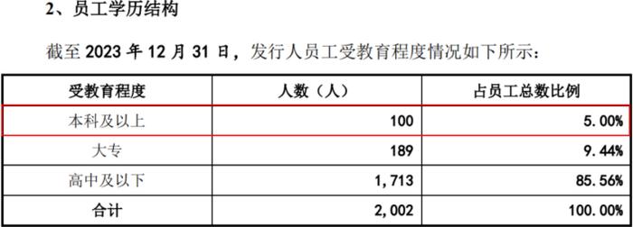 电鳗财经｜图特股份IPO：现金分红6000万 又要2亿募资补流