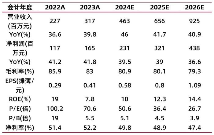 【山证新股】芯动联科（688582.SH）2024中报点评：2024H1公司业绩延续向好态势，且在研项目已取得显著进展