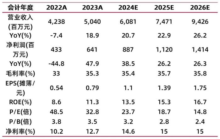 【山证电子】顺络电子2024半年报点评：2024Q2收入创新高，汽车电子高速增长