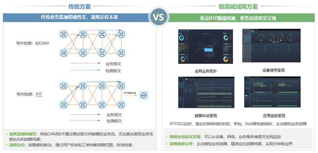 高效、安全、共享|济南市升级教育城域网，重塑教育网络生态