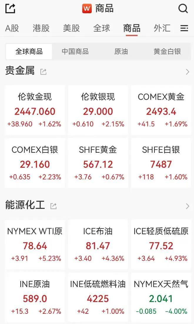 油价飙涨超5%，大牛市“三要素”已备其二！