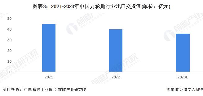 2024年中国橡胶制品行业细分市场出口交货值分析 中国轮胎行业出口交货值最大且超过1000亿元【组图】