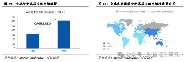 萤石网络（688475.SH）公司深度：云平台+智能家居构筑核心优势，再寻新兴投资价值