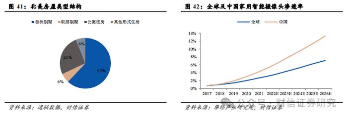 萤石网络（688475.SH）公司深度：云平台+智能家居构筑核心优势，再寻新兴投资价值