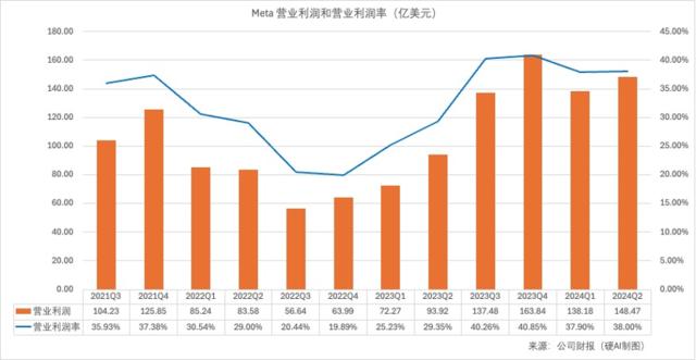 英伟达们又开心了，微软、谷歌、Meta还要继续买GPU