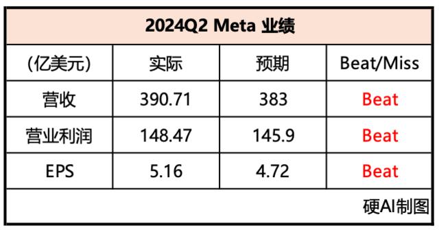 英伟达们又开心了，微软、谷歌、Meta还要继续买GPU