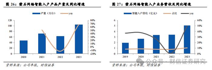 萤石网络（688475.SH）公司深度：云平台+智能家居构筑核心优势，再寻新兴投资价值