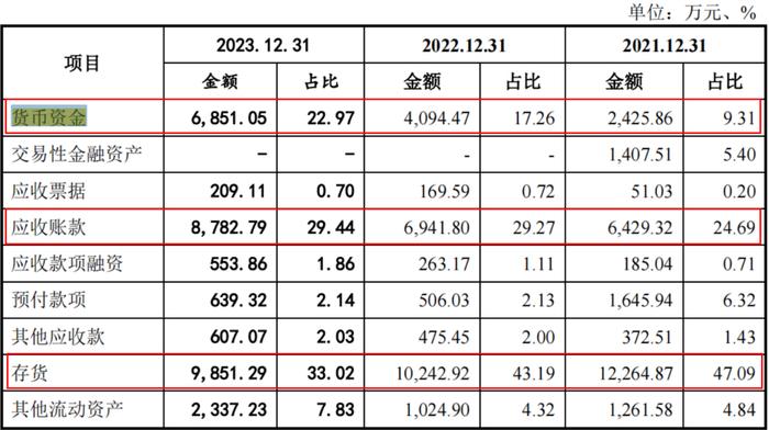 电鳗财经｜图特股份IPO：现金分红6000万 又要2亿募资补流