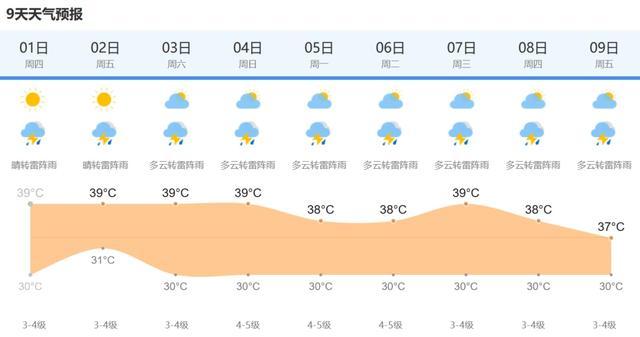 问：今天上海有多热？答：热到全国第一！热出红色预警！