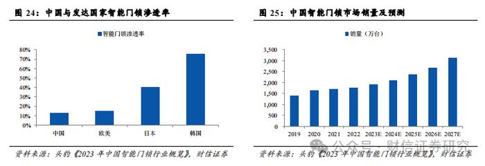 萤石网络（688475.SH）公司深度：云平台+智能家居构筑核心优势，再寻新兴投资价值