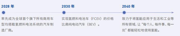 现代汽车集团可持续发展之路（二）：全方位【氢】 驭见零碳｜理事会单位