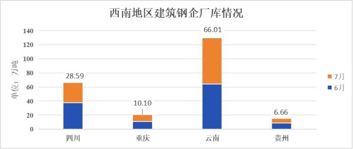 兰格视点：西南地区新国标螺纹钢正式入市  钢厂增加检修助力旧标资源消化