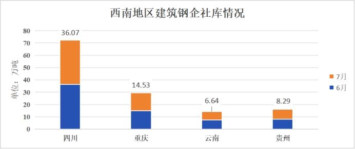 兰格视点：西南地区新国标螺纹钢正式入市  钢厂增加检修助力旧标资源消化