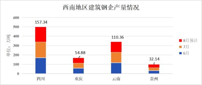 兰格视点：西南地区新国标螺纹钢正式入市  钢厂增加检修助力旧标资源消化