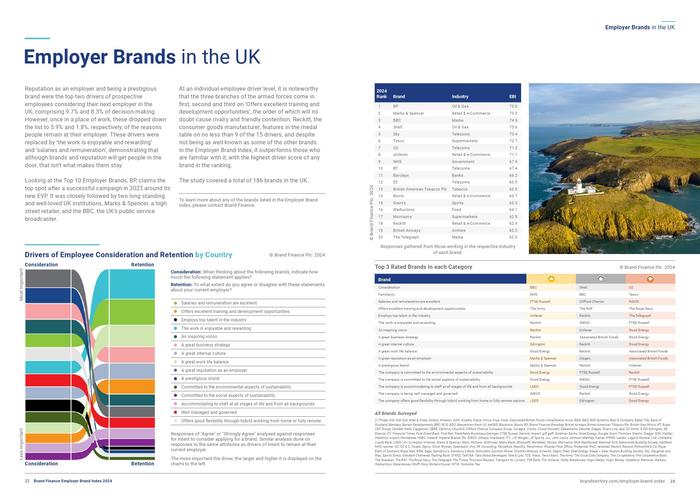 Brand Finance：2024年雇主品牌指数