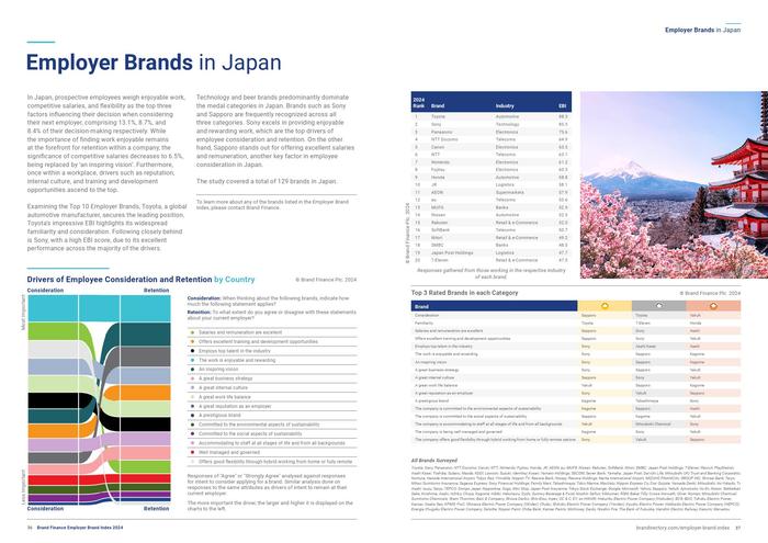 Brand Finance：2024年雇主品牌指数