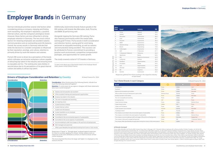 Brand Finance：2024年雇主品牌指数