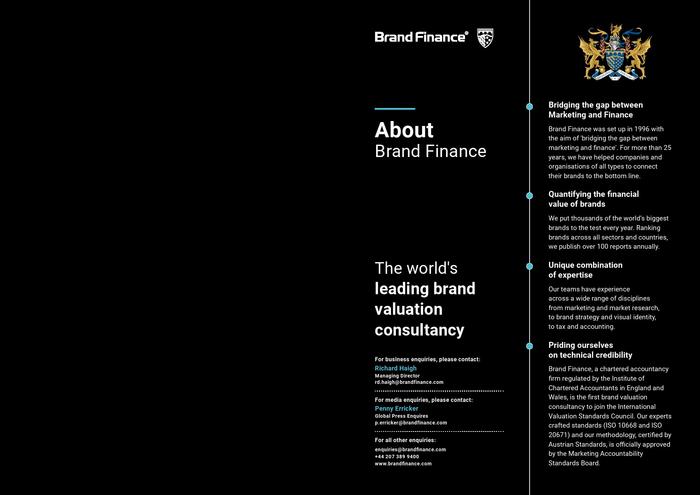 Brand Finance：2024年雇主品牌指数