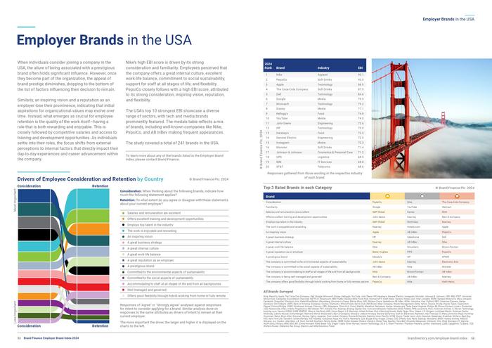 Brand Finance：2024年雇主品牌指数