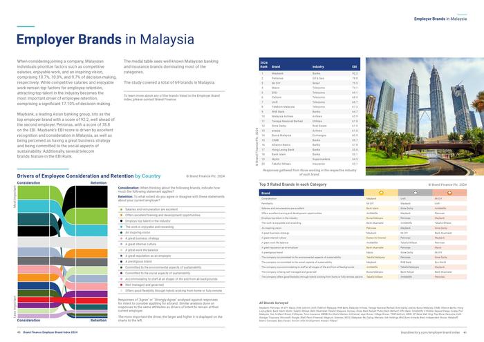 Brand Finance：2024年雇主品牌指数