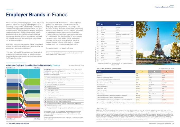 Brand Finance：2024年雇主品牌指数