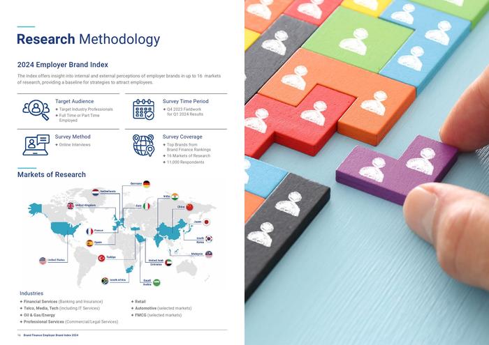 Brand Finance：2024年雇主品牌指数
