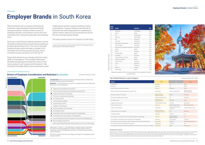 Brand Finance：2024年雇主品牌指数