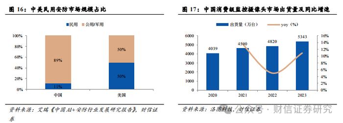 萤石网络（688475.SH）公司深度：云平台+智能家居构筑核心优势，再寻新兴投资价值