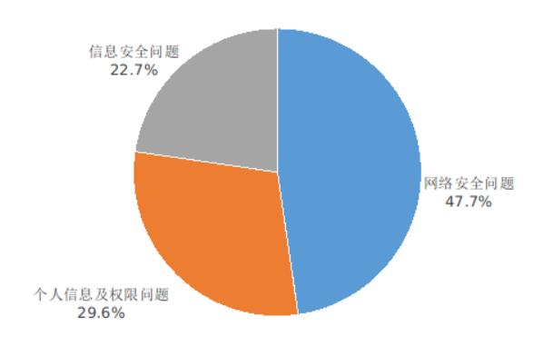 工信部：2024 年 Q2 在架 App 抽检合格率同比提升 8.4%，5G 手机平均下载速率 131Mbps