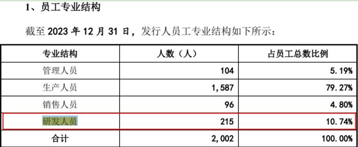 电鳗财经｜图特股份IPO：现金分红6000万 又要2亿募资补流