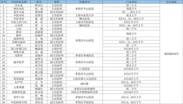 2024年8月奉贤区上级医院优质医疗资源下沉社区时间表出炉→