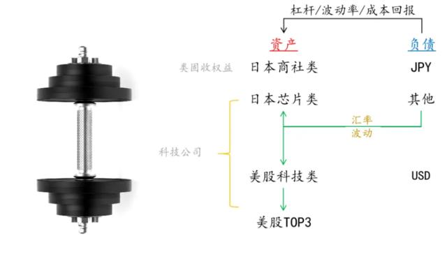 付鹏：全球套息交易的缩圈游戏和破圈的连锁反应