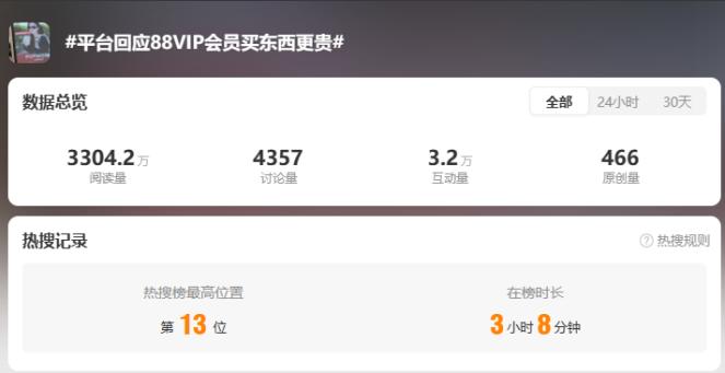 88VIP 买东西竟然更贵？这 APP 是来搞笑的吧