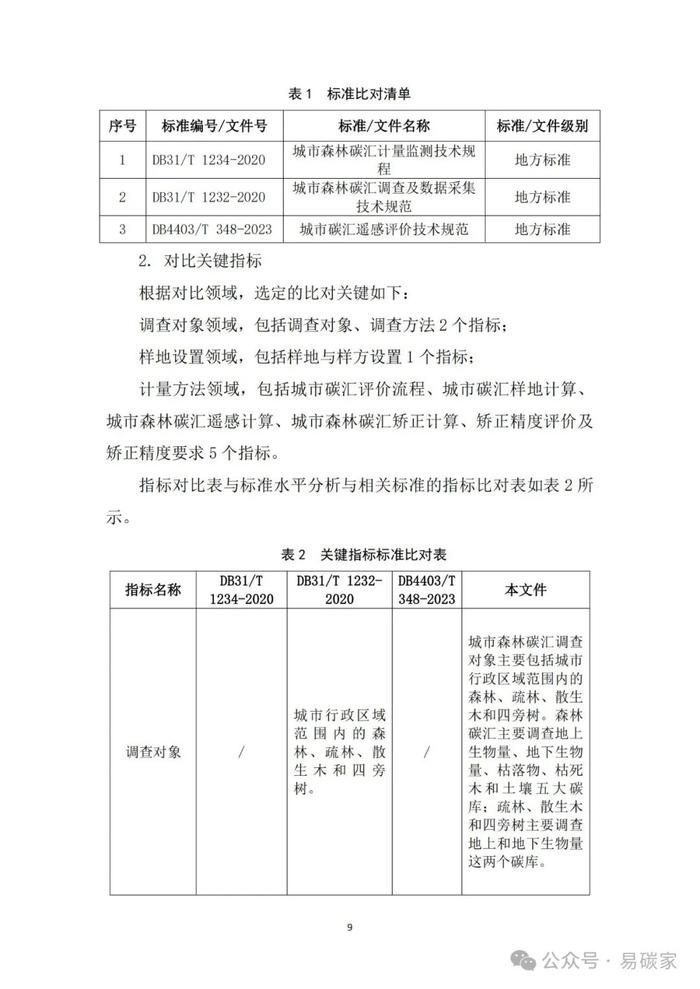 《城市森林碳储量与碳汇评估技术规范》标准公开征求意见