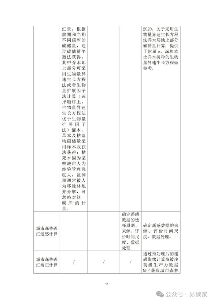 《城市森林碳储量与碳汇评估技术规范》标准公开征求意见