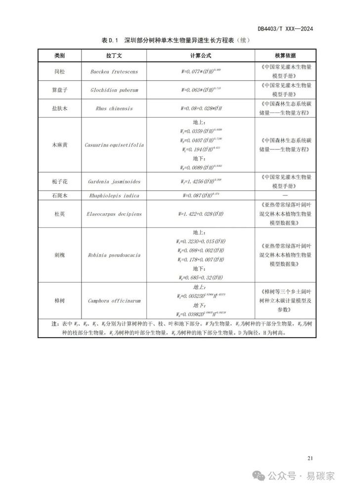 《城市森林碳储量与碳汇评估技术规范》标准公开征求意见