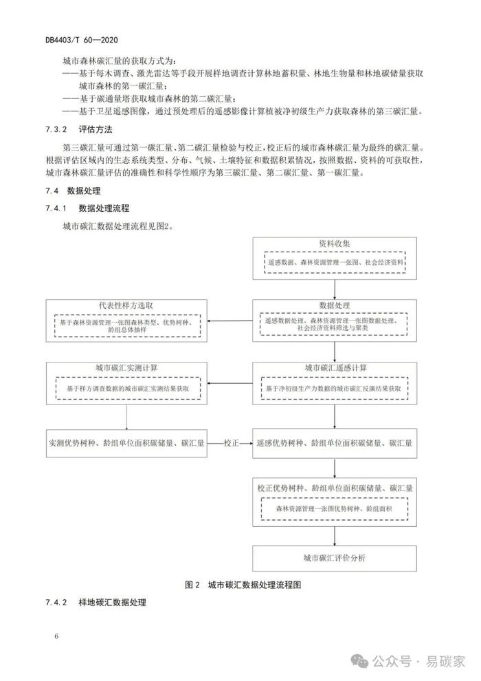 《城市森林碳储量与碳汇评估技术规范》标准公开征求意见