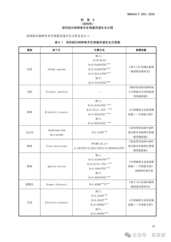 《城市森林碳储量与碳汇评估技术规范》标准公开征求意见