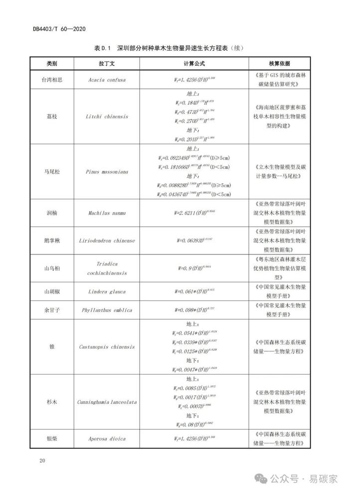 《城市森林碳储量与碳汇评估技术规范》标准公开征求意见