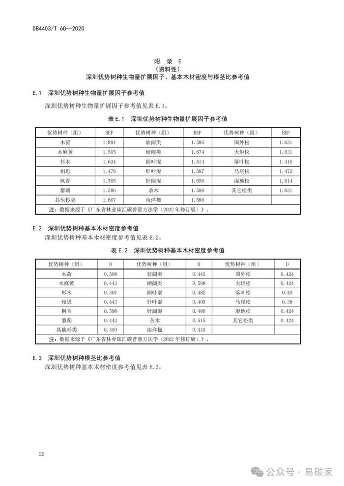 《城市森林碳储量与碳汇评估技术规范》标准公开征求意见