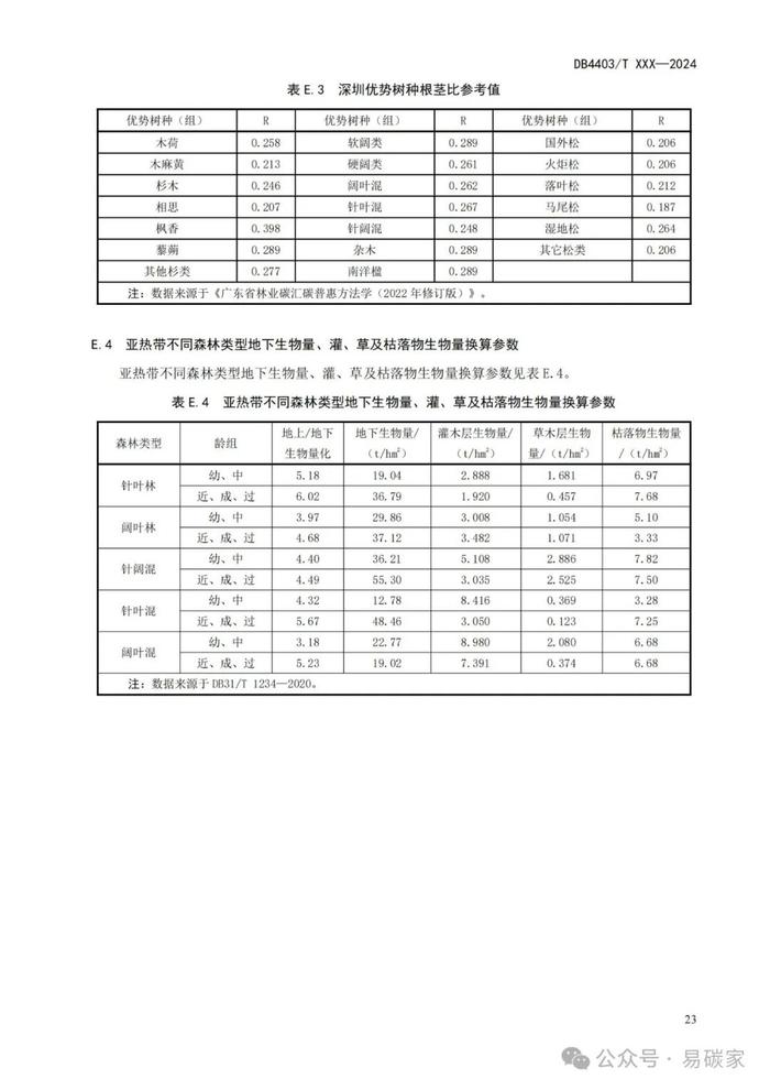 《城市森林碳储量与碳汇评估技术规范》标准公开征求意见