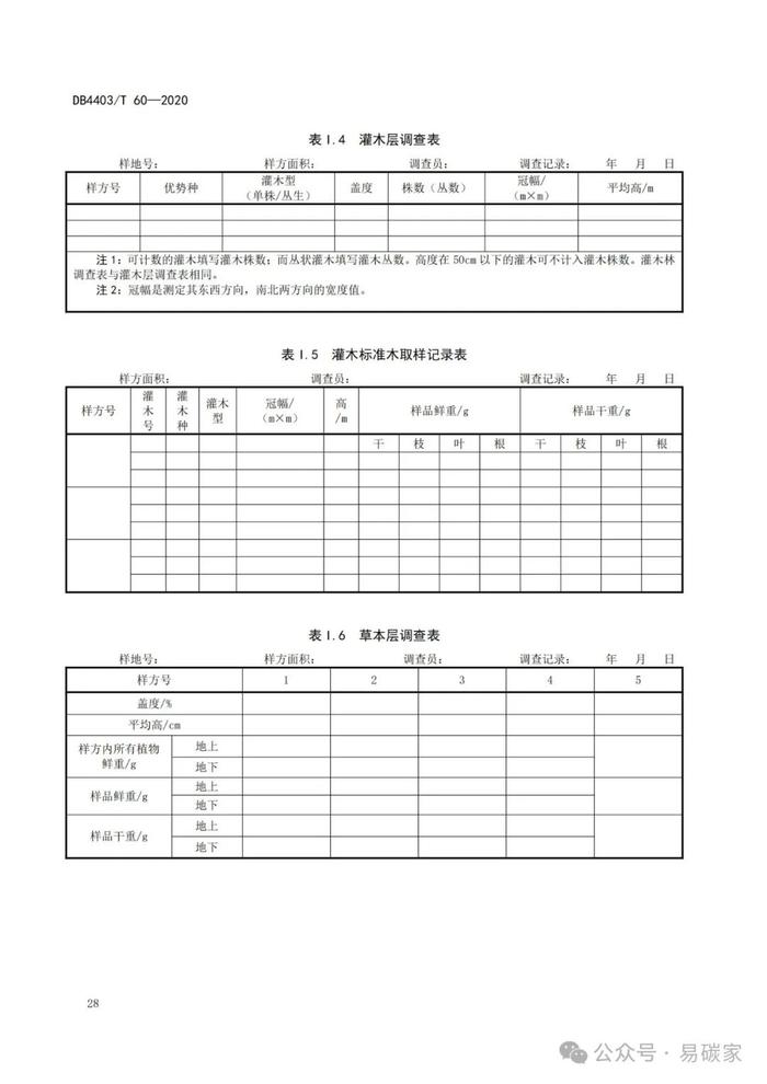 《城市森林碳储量与碳汇评估技术规范》标准公开征求意见